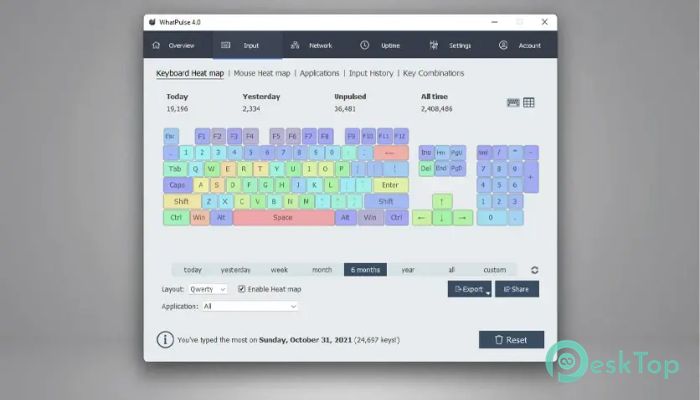 WhatPulse 1.0 Tam Sürüm Aktif Edilmiş Ücretsiz İndir