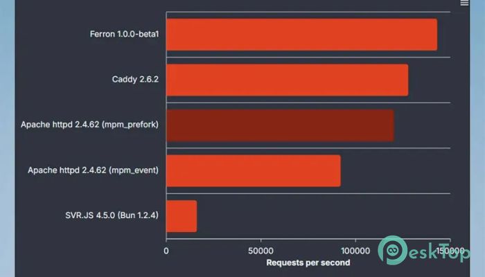 Ferron 1.3.5 完全アクティベート版を無料でダウンロード