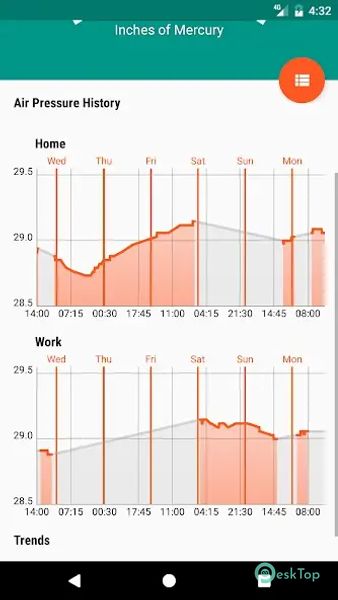 Télécharger Barometer Reborn 2025 v3.0.3 APK MOD Gratuitement et Complet