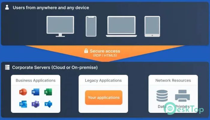 Скачать  TSplus Remote Access 2024 1.0 полная версия активирована бесплатно