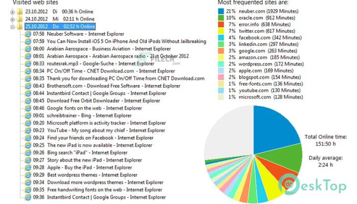 Neuber Visual TimeAnalyzer 2.0c 完全アクティベート版を無料でダウンロード