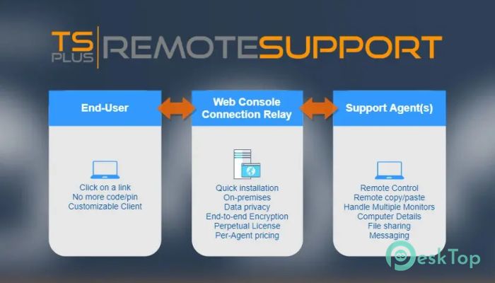 Скачать TSplus Remote Support 1.0 полная версия активирована бесплатно