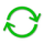 Sync - Backup and Restore