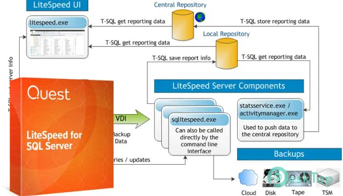 LiteSpeed for SQL Server 8.9.7.69 完全アクティベート版を無料でダウンロード