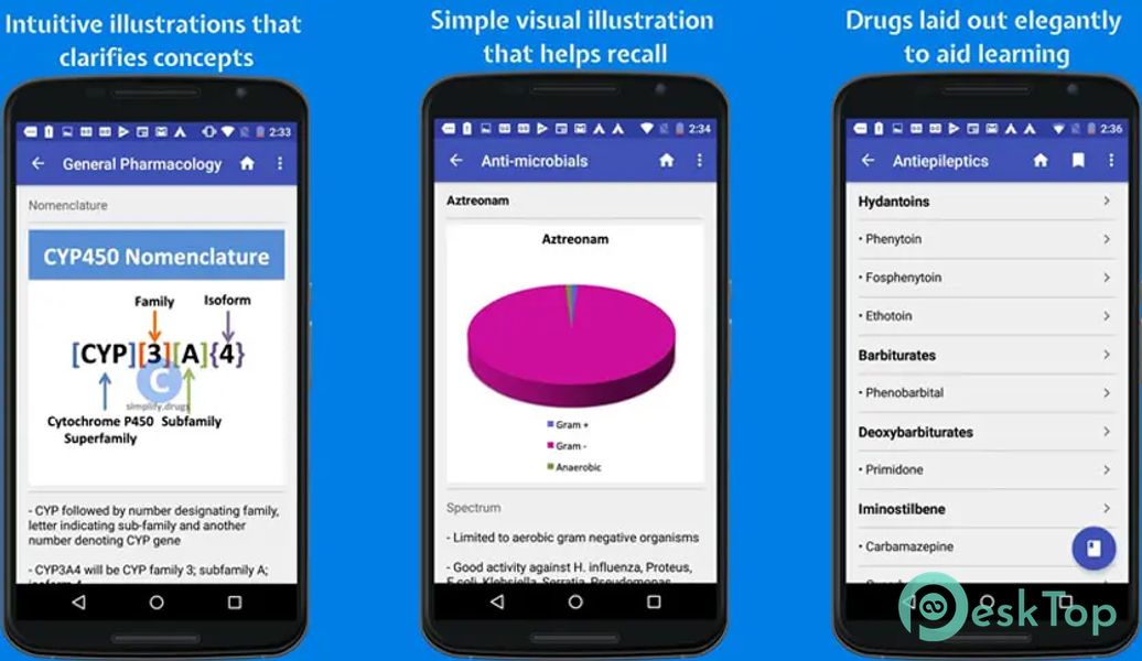Télécharger Classify Rx for pharmacology 4.19.1 APK MOD Gratuitement et Complet