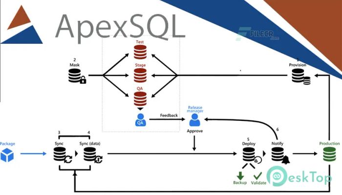 تحميل برنامج Quest Software ApexSQL Developer Tools 2020.01 برابط مباشر