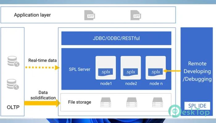Скачать SCUDATA esProc SPL Enterprise 20250605 полная версия активирована бесплатно