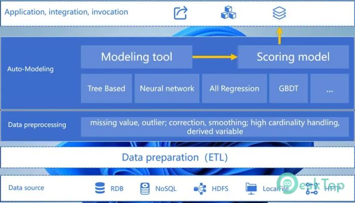Descargar Raqsoft YModel 1.3.8 Completo Activado Gratis