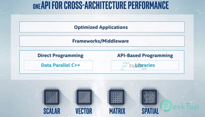  تحميل برنامج Intel OneApi Developer Tools 2023.0 برابط مباشر