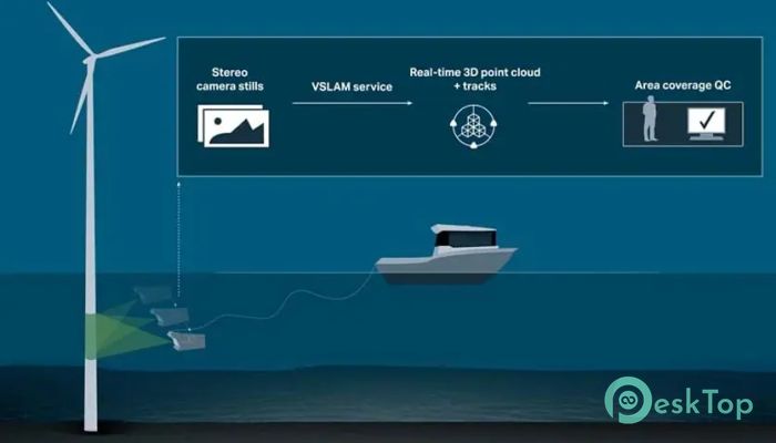 Download Voyis VSLAM powered by EIVA NaviSuite 1.2.0 Free Full Activated