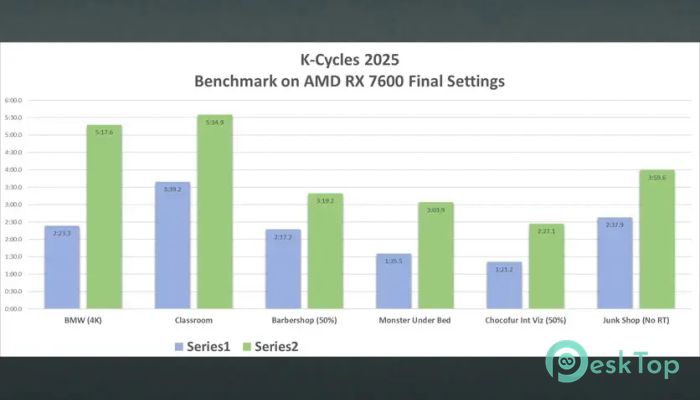 Скачать Blender Market - K-Cycles 4.50 полная версия активирована бесплатно