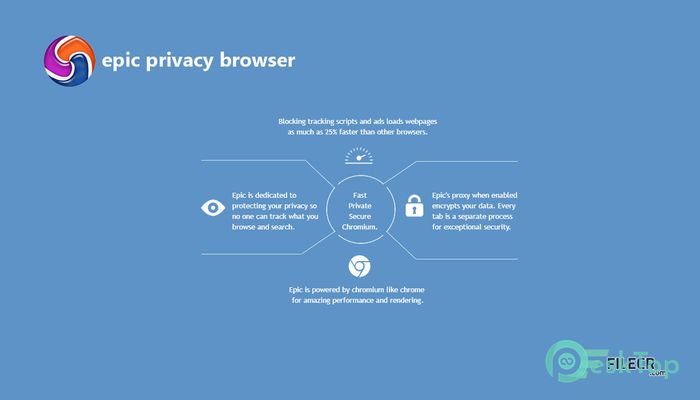 Télécharger Epic Privacy Browser  Gratuitement Activé Complètement