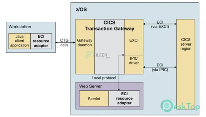  تحميل برنامج IBM CICS Transaction Gateway 9.3 برابط مباشر