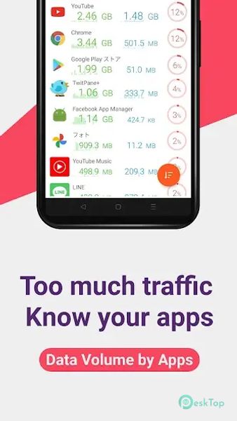 Data Usage Analyzer 1.18.2162 APK MOD フル無料ダウンロード