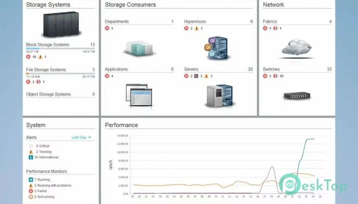 Скачать IBM Spectrum Control Server 5.4.13 полная версия активирована бесплатно