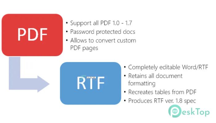 Скачать Sautinsoft PDF Focus .Net  7.1.9.17 полная версия активирована бесплатно