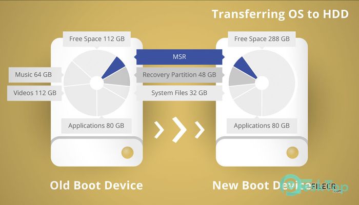 Paragon Migrate OS to SSD 5.0 v10 完全アクティベート版を無料でダウンロード