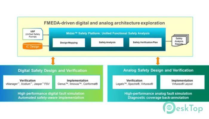 Cadence Midas Safety Platform 23.03.001 Tam Sürüm Aktif Edilmiş Ücretsiz İndir