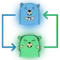 Screego