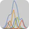 AIST Software PeakLab