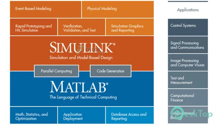 Скачать Mathworks Matlab R2022b Additional Toolbox  полная версия активирована бесплатно