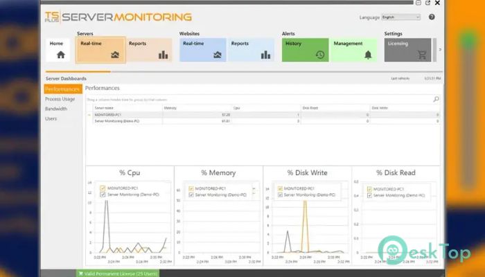 TSplus Server Monitoring 1.0 Tam Sürüm Aktif Edilmiş Ücretsiz İndir