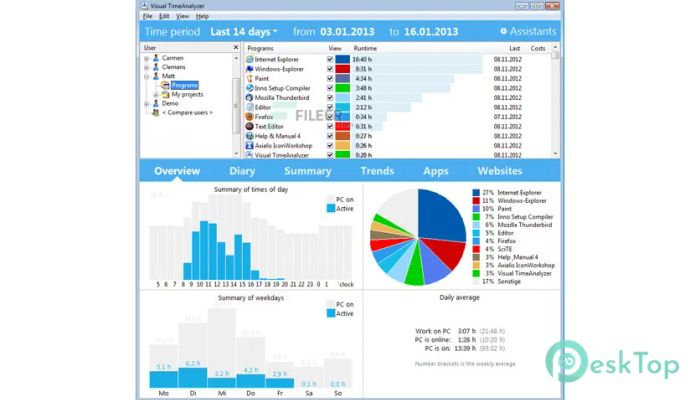 Neuber Visual TimeAnalyzer 2.0c Tam Sürüm Aktif Edilmiş Ücretsiz İndir