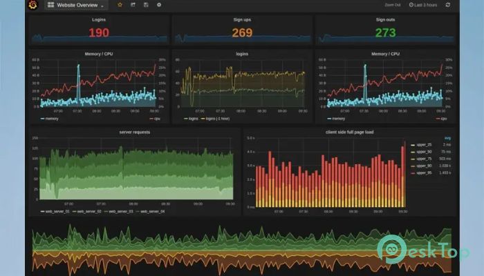 تحميل برنامج Grafana 12.2.2 برابط مباشر