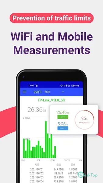 Data Usage Analyzer 1.18.2162 APK MOD フル無料ダウンロード