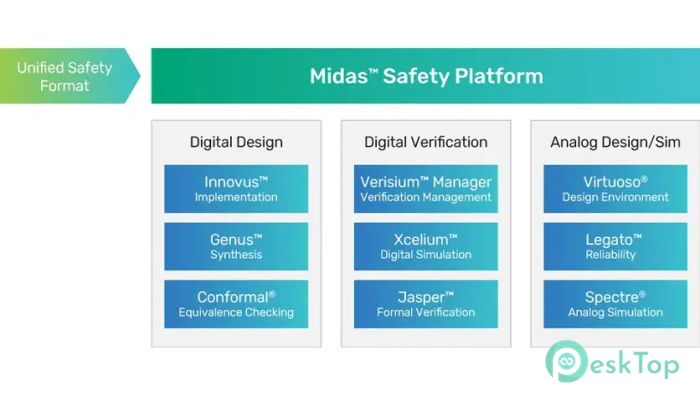 Cadence Midas Safety Platform 23.03.001 完全アクティベート版を無料でダウンロード