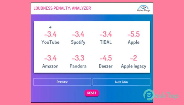 MeterPlugs Loudness Penalty v1.9.0 完全アクティベート版を無料でダウンロード