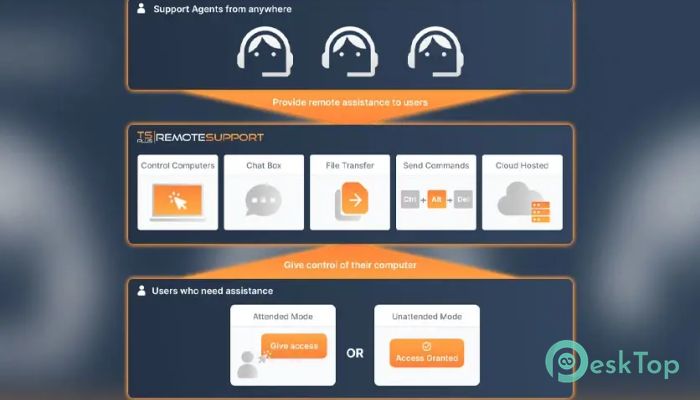 TSplus Remote Support 1.0 Tam Sürüm Aktif Edilmiş Ücretsiz İndir