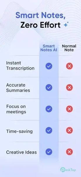 AI Notes & Transcribe Memo 9.0.12 APK MOD Tam Ücretsiz İndir