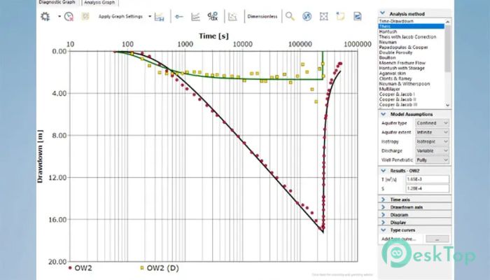 AquiferTest Pro 15.0.0.2 Tam Sürüm Aktif Edilmiş Ücretsiz İndir
