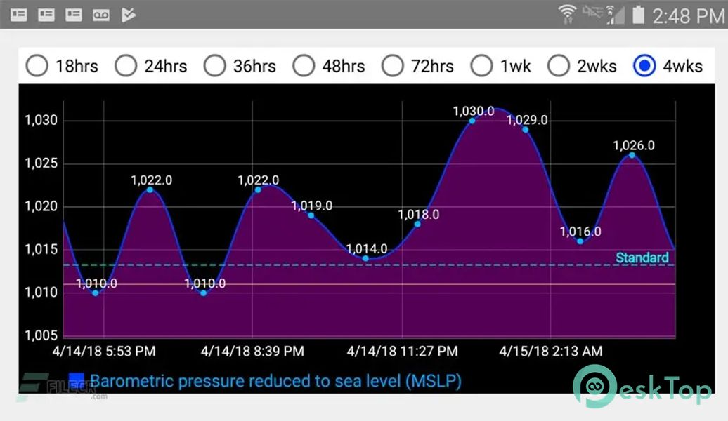 DS Barometer – Altimeter and Weather Information v3.78 APK MOD Полная бесплатная загрузка