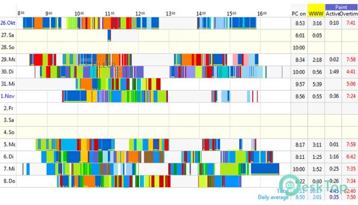 تحميل برنامج Neuber Visual TimeAnalyzer 2.0c برابط مباشر