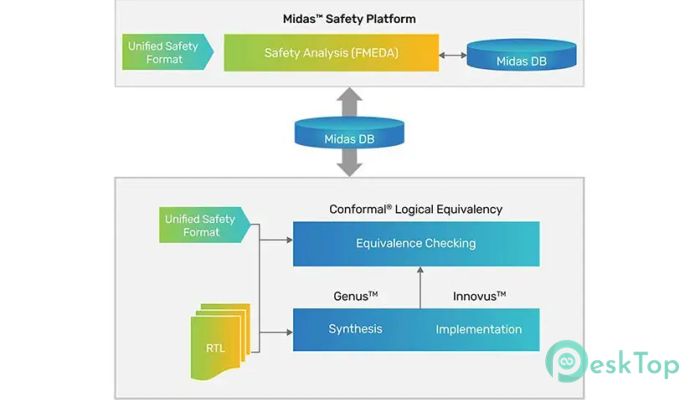 تحميل برنامج Cadence Midas Safety Platform 23.03.001 برابط مباشر