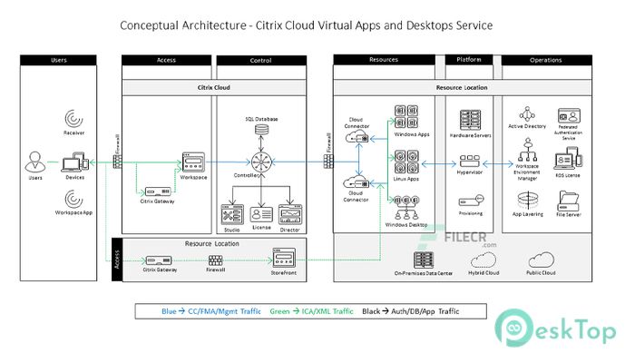  تحميل برنامج Citrix Virtual Apps and Desktops 7 v2006 برابط مباشر