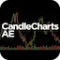 Aescripts CandleCharts AE