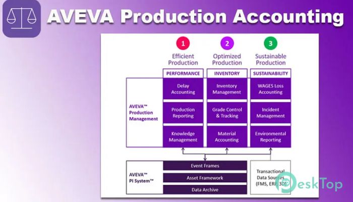  تحميل برنامج AVEVA Production Accounting 2022 R2 برابط مباشر