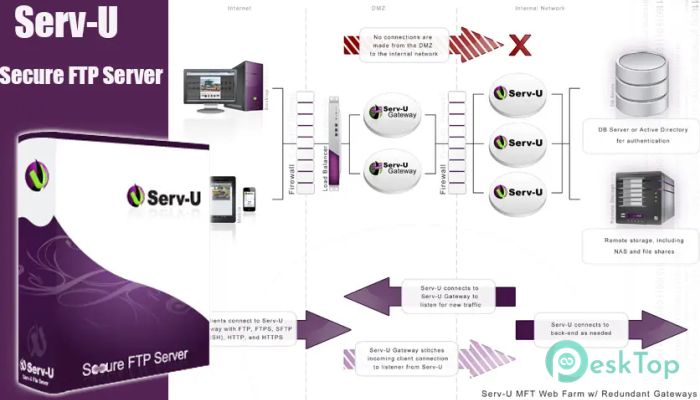Скачать Serv-U File Server Platinum 15.3.2 полная версия активирована бесплатно