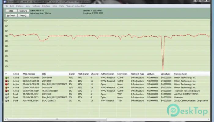 Vistumbler  10.10.1 मुफ्त पूर्ण सक्रिय डाउनलोड