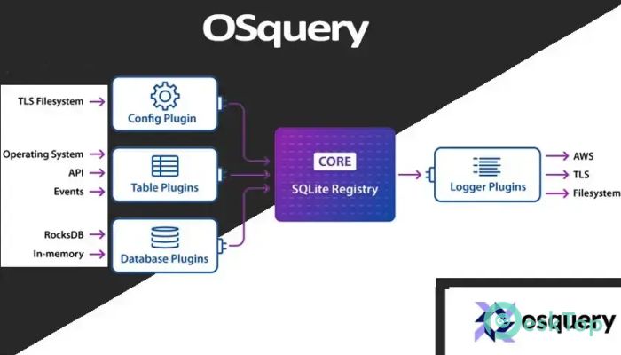 تحميل برنامج Osquery 5.12.1 برابط مباشر