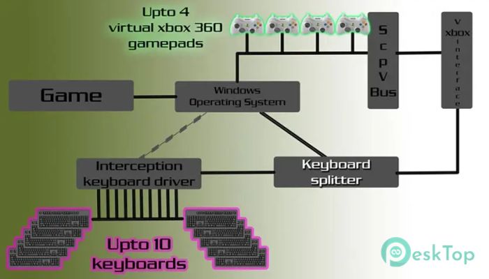 تحميل برنامج Gaming Keyboard Splitter 2.3.0.0 برابط مباشر