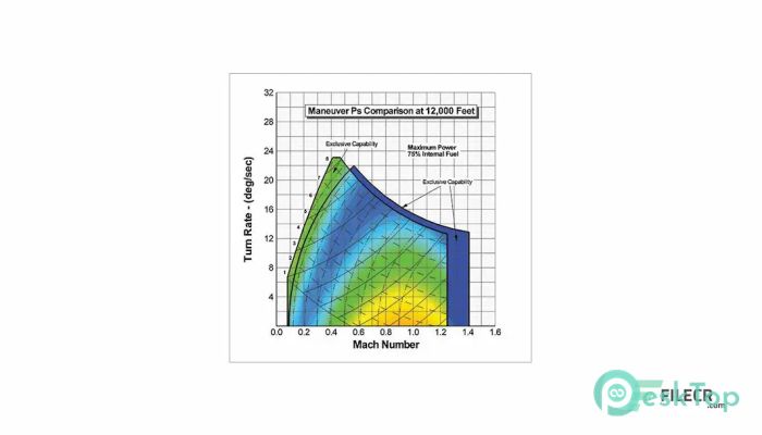 Tecplot Focus 2025 R2 2025.2.1.85234 Tam Sürüm Aktif Edilmiş Ücretsiz İndir