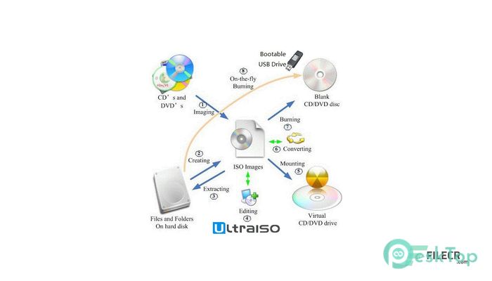 Download UltraISO Premium Edition 9.7.6.3829 Free Full Activated