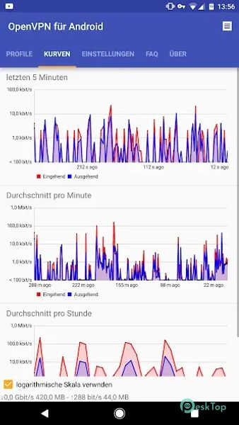 Télécharger OpenVPN for Android 0.7.51 APK MOD Gratuitement et Complet