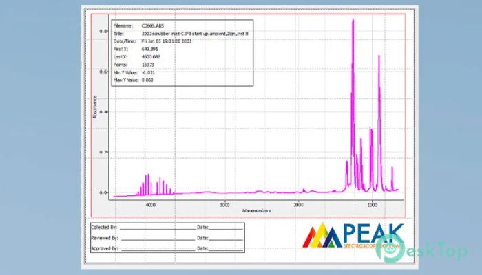 Download Operant Peak Spectroscopy  4.00.437 Free Full Activated