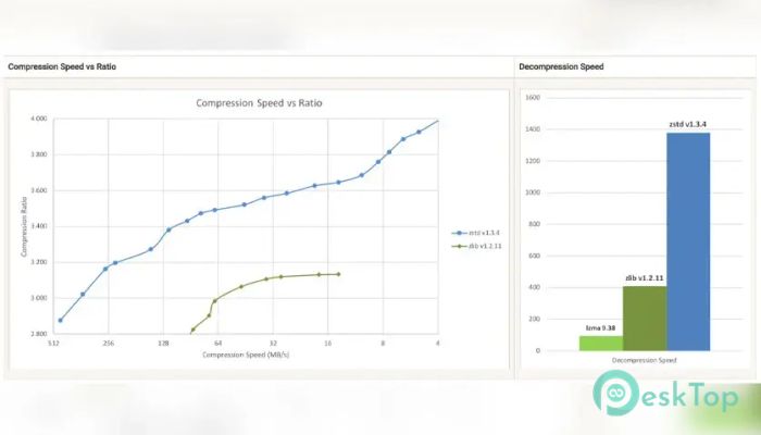 Zstandard 1.5.6 完全アクティベート版を無料でダウンロード