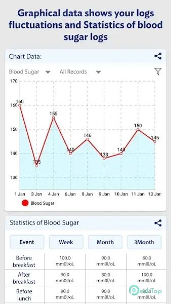 Glucose: Blood Sugar Logs 1.23 APK MOD Descarga gratuita completa